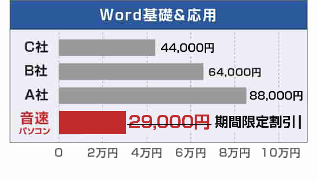 音速パソコン教室：Excel、Word、PowerPointを各最短8日で